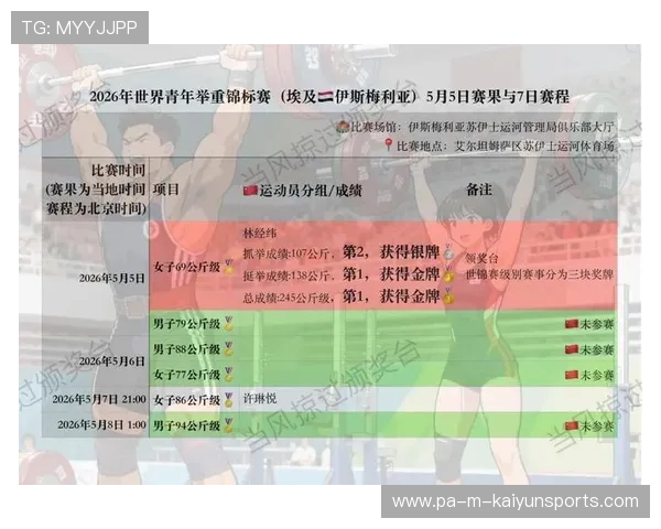 世界举重科研中心发布青年体能监测报告，2021年6月份举重青年赛